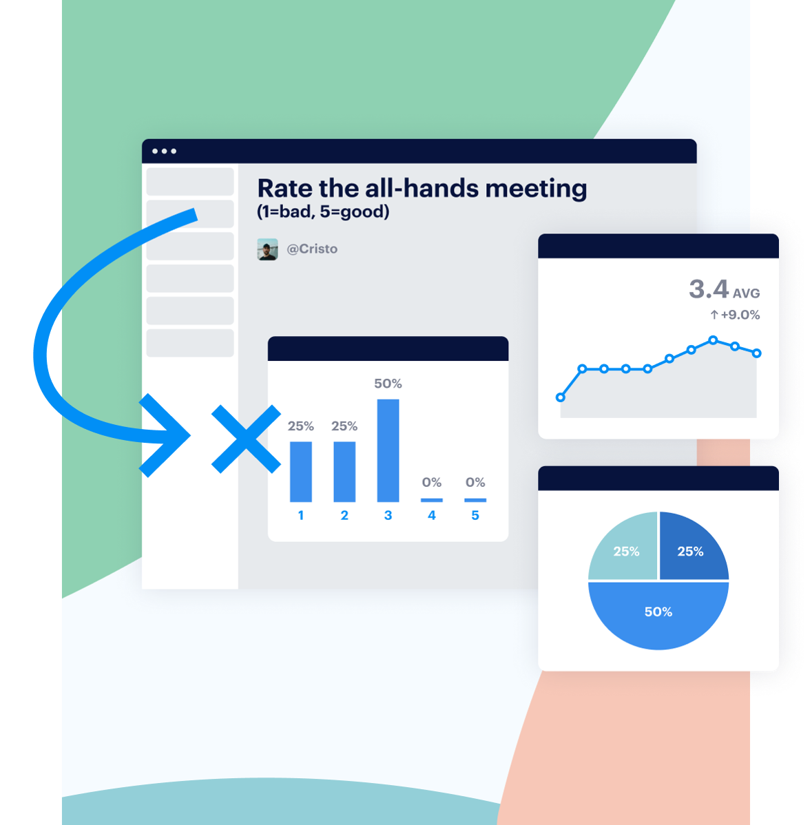 charts tracking all-hands meeting ratings